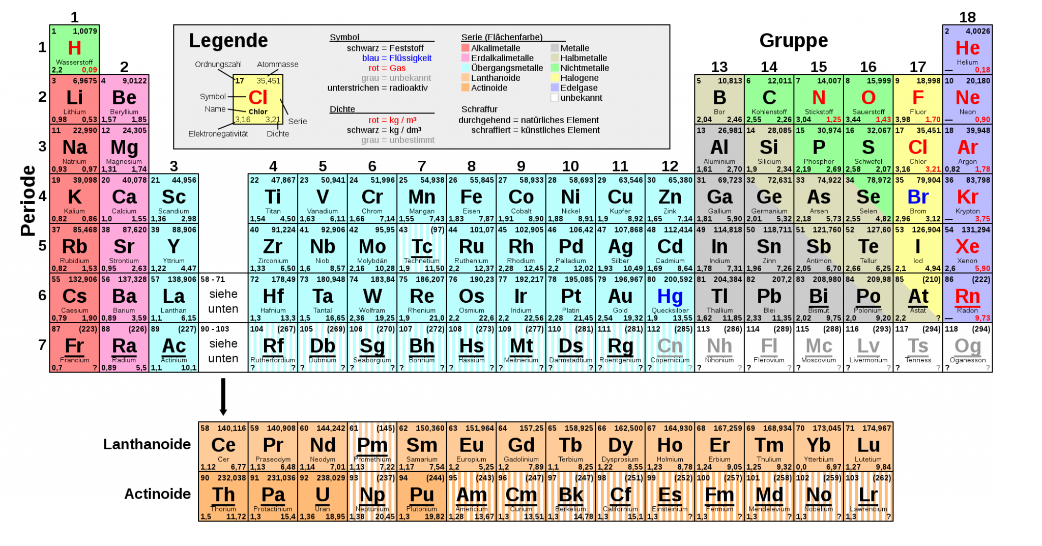 Chemische Elemente Mit W WSR036 Das Periodensystem der Elemente – Interview mit Prof. Dr. Hans